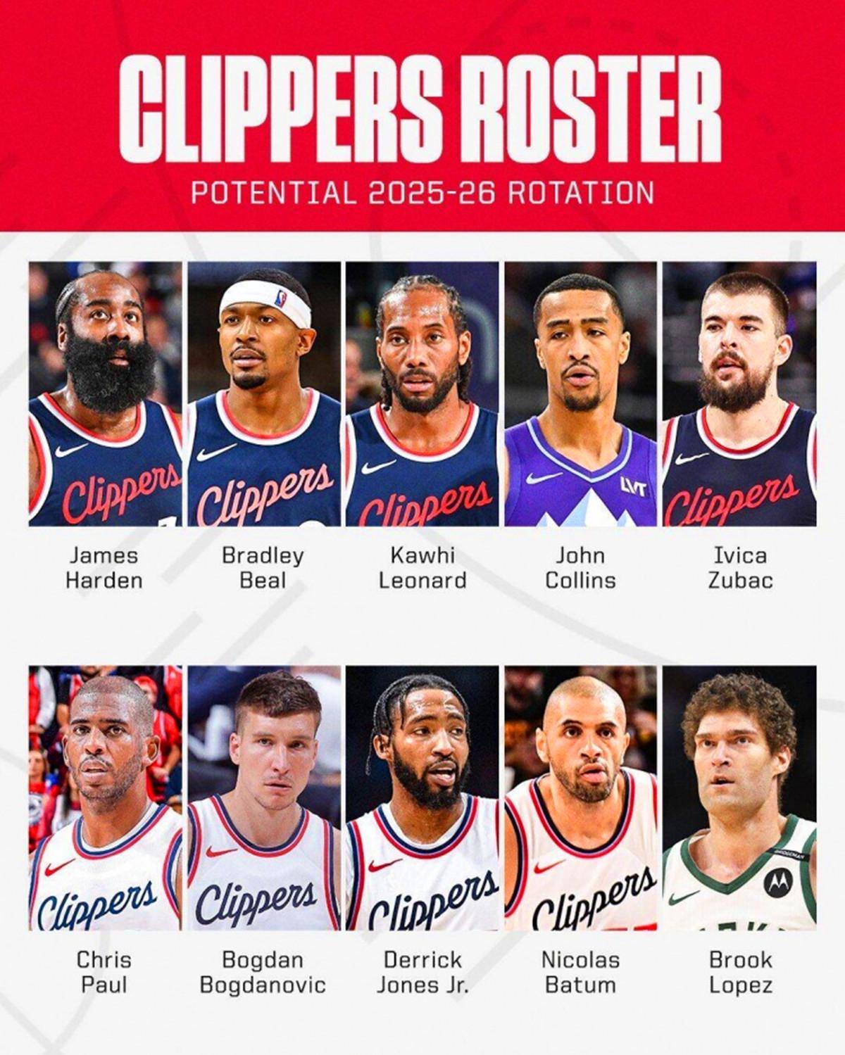 火箭队第四!美媒公布首发实力排名:零补强勇士仍第6湖人队第10