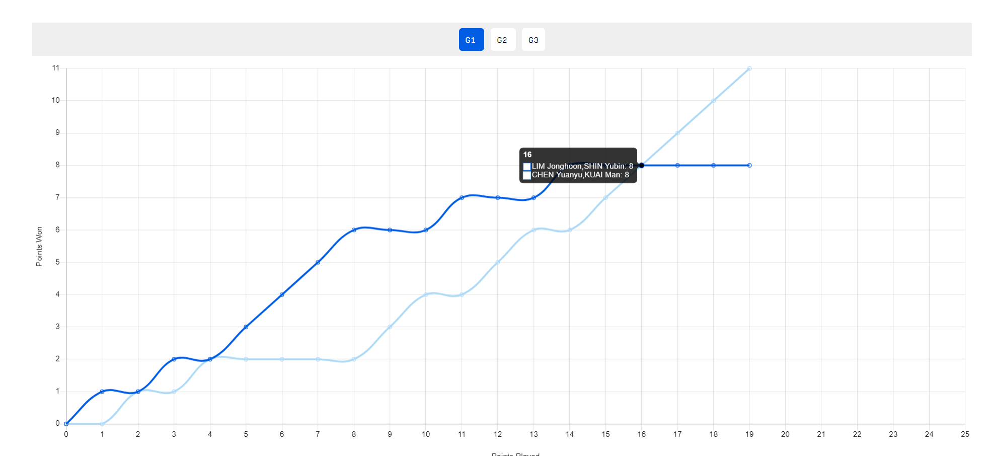 多多28下载-横扫世界第2！国乒王牌拆分仍显统治力 22岁蒯曼身兼三项独当一面